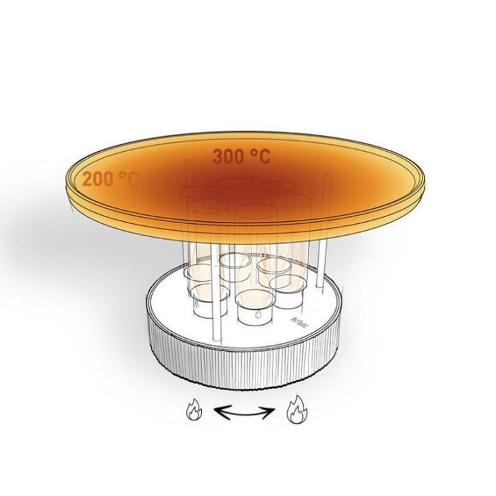 Höfats CIRCLE 35 | Gril de table au bioéthanol